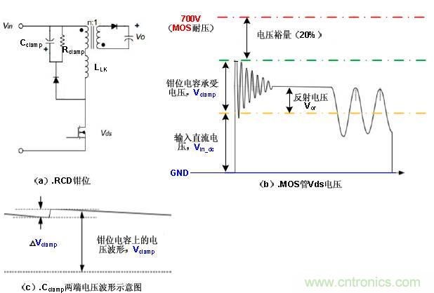 幹貨：電路設計的全過程（含原理圖）