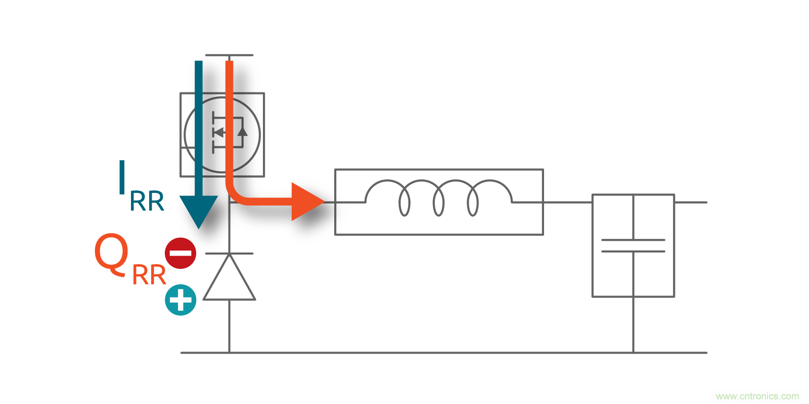 MOSFET Qrr&mdash;在追求能效時，忽視這一參數是危險的