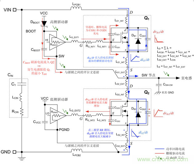 德州儀器：DC DC 轉換器 EMI 的工程師指南（三）&mdash;&mdash;了解功率級寄生效應