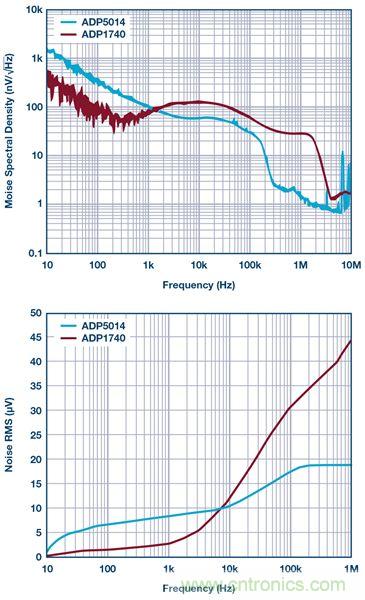 這可是個新方法，保證電源的高效率、高性能！