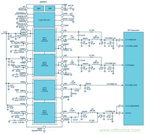 這可是個新方法，保證電源的高效率、高性能！