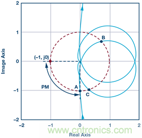 這可是個新方法，保證電源的高效率、高性能！
