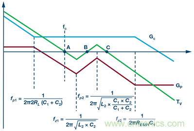這可是個新方法，保證電源的高效率、高性能！