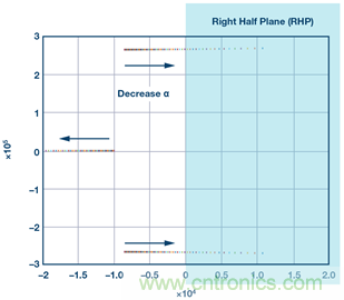 這可是個新方法，保證電源的高效率、高性能！