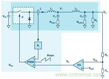 這可是個新方法，保證電源的高效率、高性能！