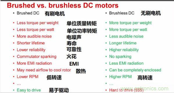 EMI幹擾源之電機原理分析