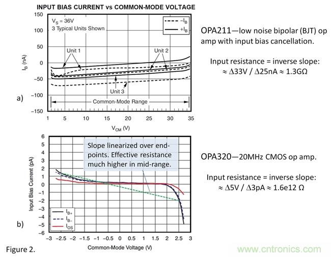 你真的需要高輸入阻抗嗎？