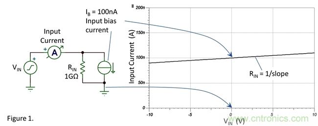 你真的需要高輸入阻抗嗎？