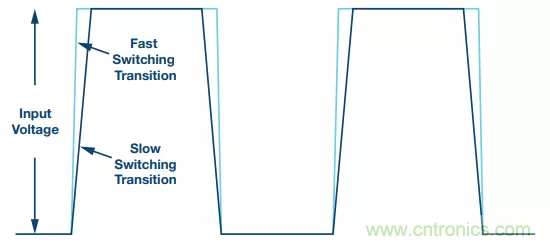 開關轉換時，最大效率與最小電磁幹擾如何&ldquo;兼得&rdquo;？