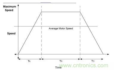 無刷直流電機：原理、優勢、應用！