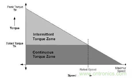 無刷直流電機：原理、優勢、應用！