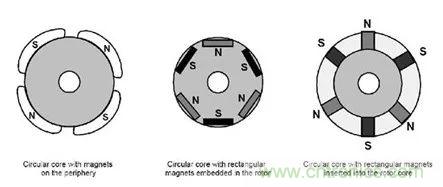 無刷直流電機：原理、優勢、應用！