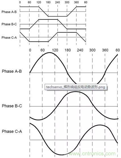 無刷直流電機：原理、優勢、應用！