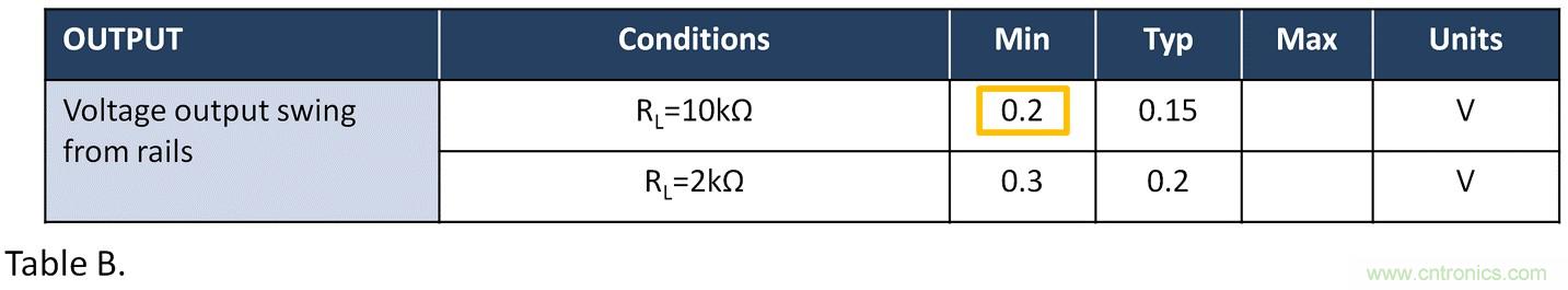 失調電壓與開環增益到底有什麼關聯？