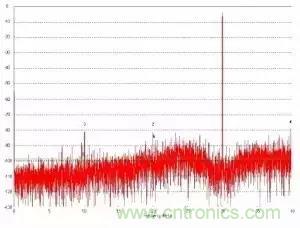 模數轉換器如何選擇？這些指標的影響一定要get！