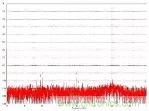 模數轉換器如何選擇？這些指標的影響一定要get！