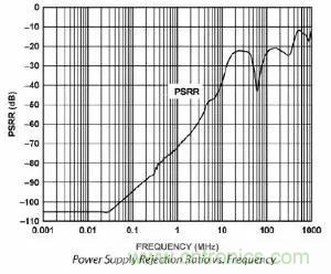 模數轉換器如何選擇？這些指標的影響一定要get！