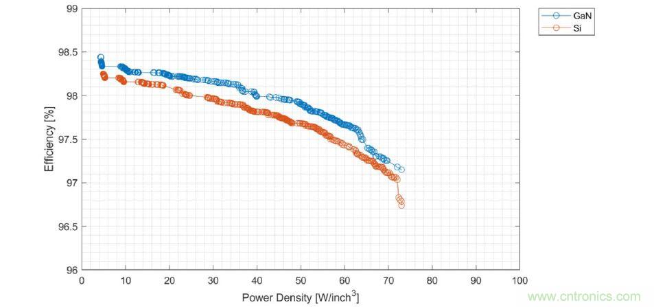 數據中心和通信機房，需要這樣的功率器件&hellip;&hellip;