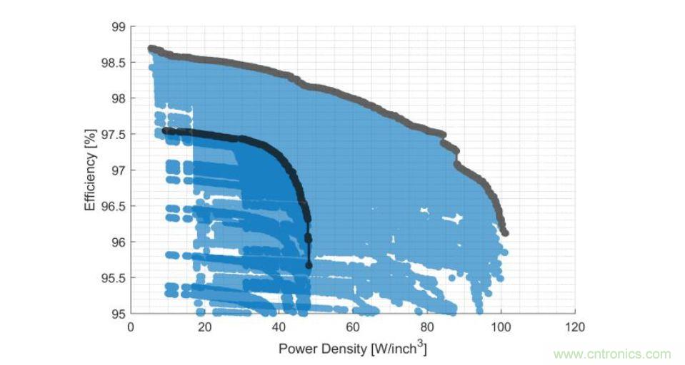 數據中心和通信機房，需要這樣的功率器件&hellip;&hellip;