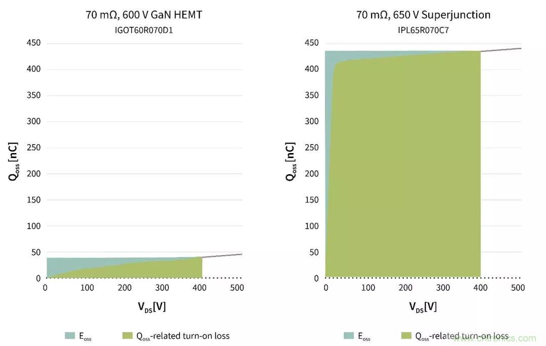 數據中心和通信機房，需要這樣的功率器件&hellip;&hellip;