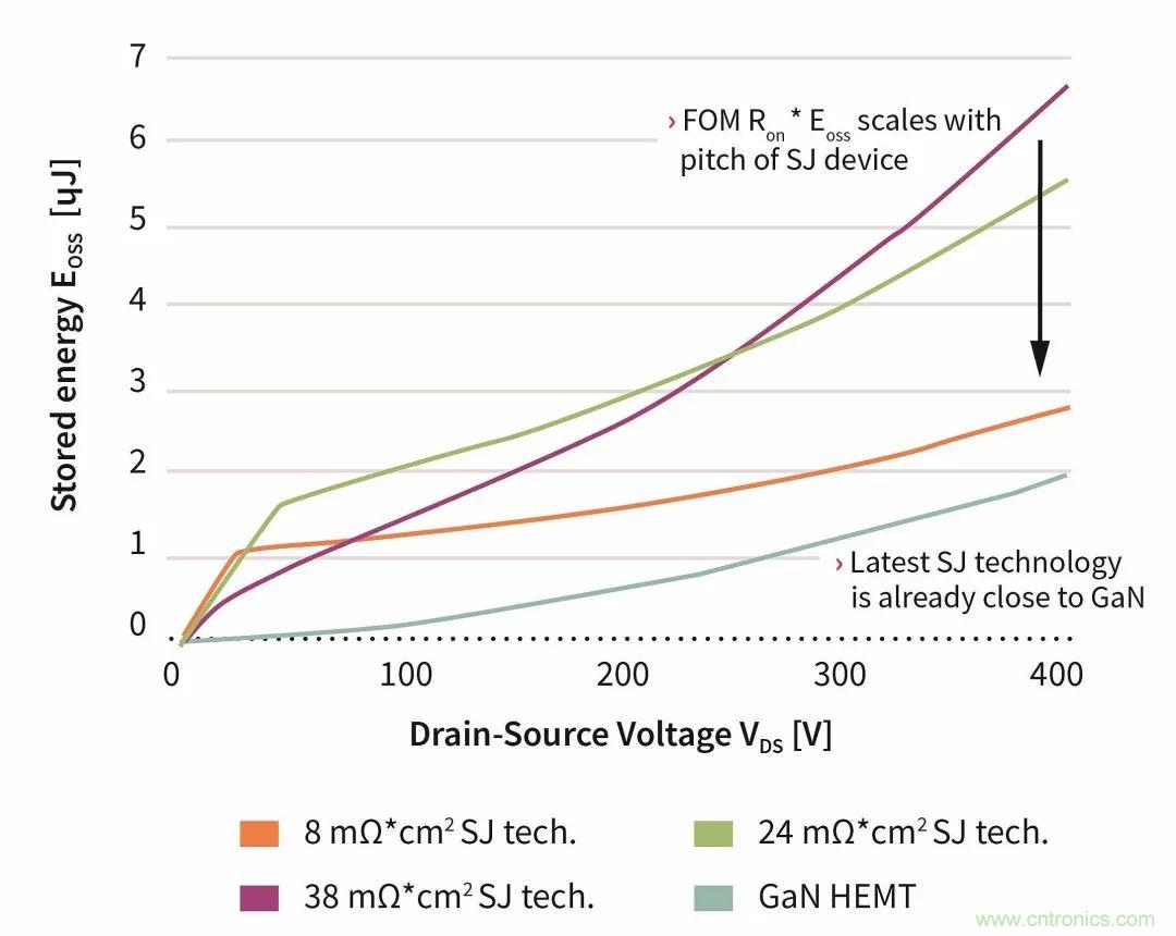 數據中心和通信機房，需要這樣的功率器件&hellip;&hellip;