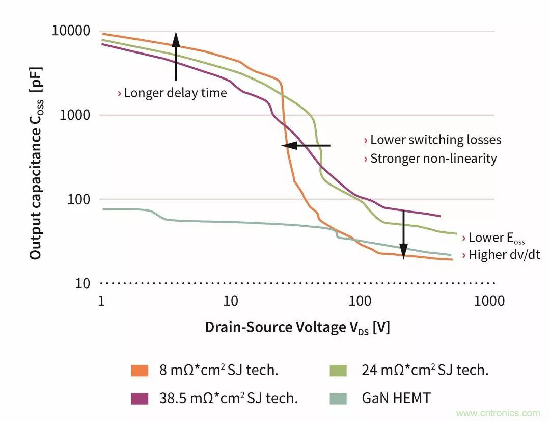 數據中心和通信機房，需要這樣的功率器件&hellip;&hellip;