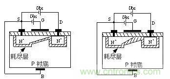 看動圖，學MOS管原理
