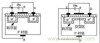 看動圖，學MOS管原理