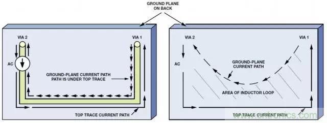 ADC輸出處理千萬小心，&ldquo;接地技術指南&rdquo;奉上