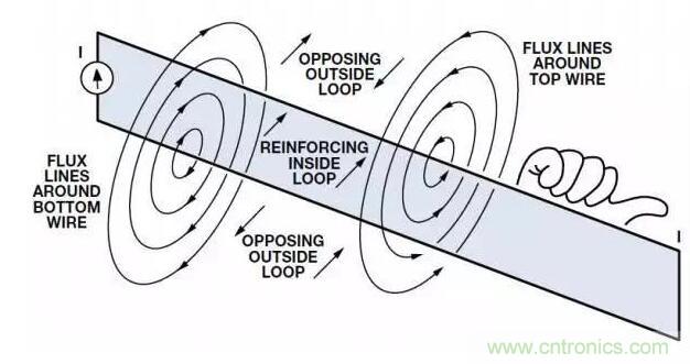 ADC輸出處理千萬小心，&ldquo;接地技術指南&rdquo;奉上