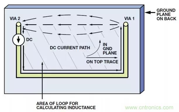 ADC輸出處理千萬小心，&ldquo;接地技術指南&rdquo;奉上
