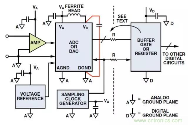 ADC輸出處理千萬小心，&ldquo;接地技術指南&rdquo;奉上