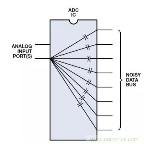 ADC輸出處理千萬小心，&ldquo;接地技術指南&rdquo;奉上