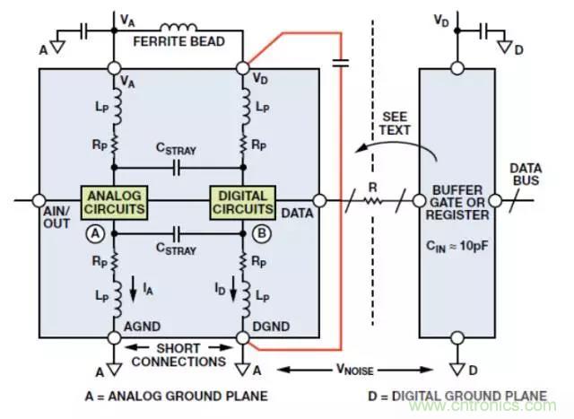 ADC輸出處理千萬小心，&ldquo;接地技術指南&rdquo;奉上
