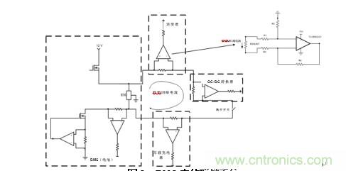 HEV/EV電池管理係統中的標準放大器功能
