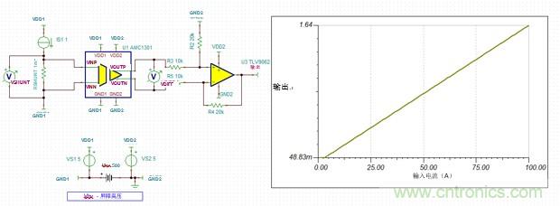 HEV/EV電池管理係統中的標準放大器功能