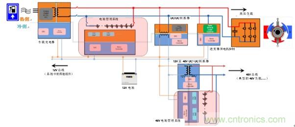 HEV/EV電池管理係統中的標準放大器功能