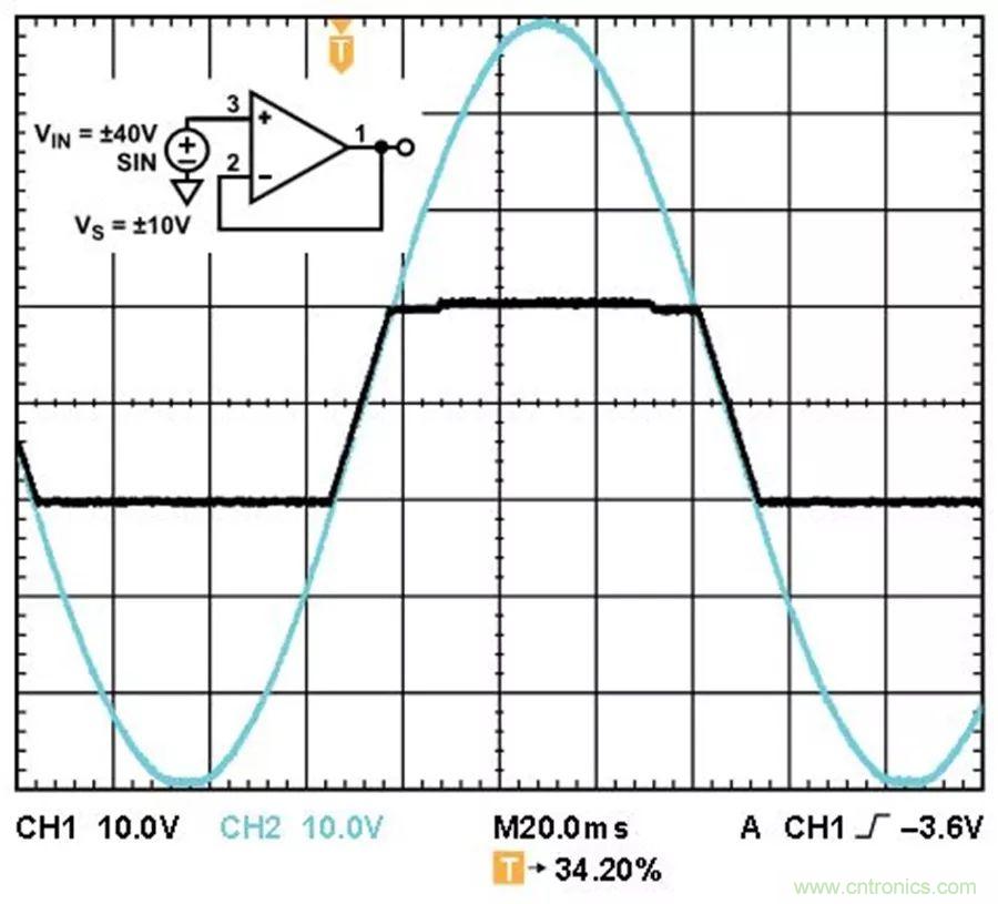 放大器集成過壓保護有多重要？