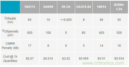 放大器集成過壓保護有多重要？
