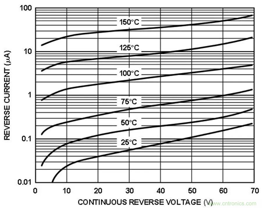 放大器集成過壓保護有多重要？