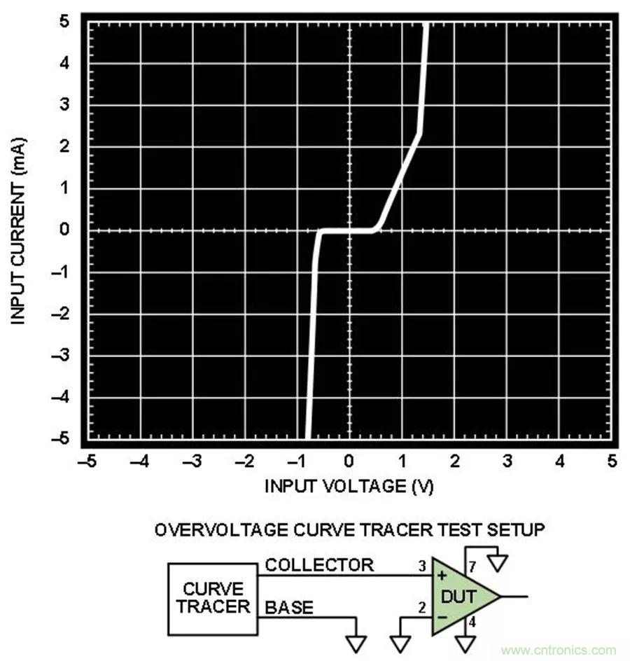 放大器集成過壓保護有多重要？
