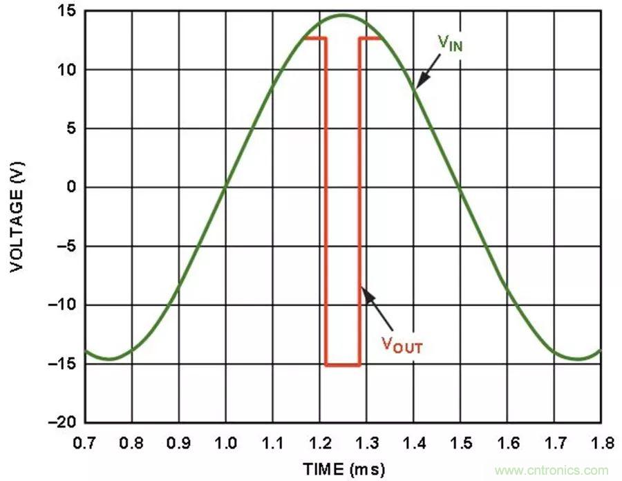 放大器集成過壓保護有多重要？