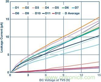 當電子組件性能下降，如何保護您的模擬前端？