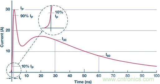 當電子組件性能下降，如何保護您的模擬前端？