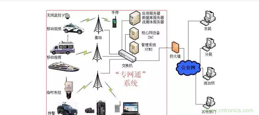 為什麼無線電可以在寬帶傳輸中擊敗光纖？