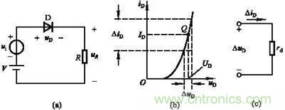 半導體二極管的直流電阻和動態電阻如何區別？