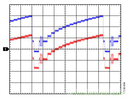ADI教你恢複正確直流電平，保證視頻信號最佳亮度