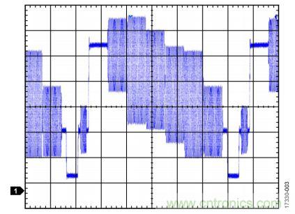 ADI教你恢複正確直流電平，保證視頻信號最佳亮度