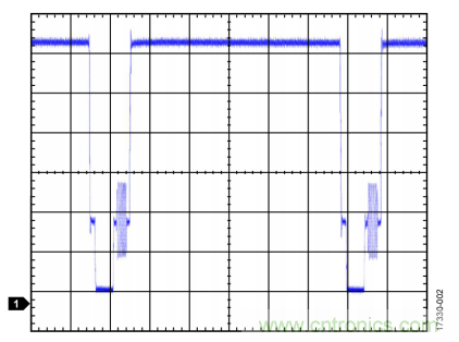 ADI教你恢複正確直流電平，保證視頻信號最佳亮度
