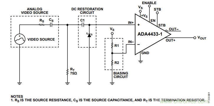 ADI教你恢複正確直流電平，保證視頻信號最佳亮度